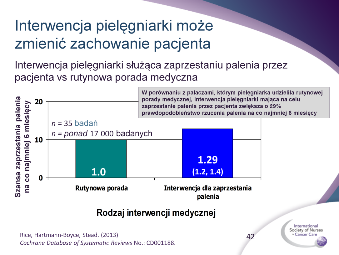 Pielęgniarki mogą dokonać wielkiej zmiany w zachowaniach zdrowotnych swoich pacjentów pomagając im w zaprzestaniu palenia.