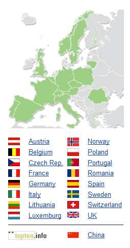 Topten to europejska inicjatywa promowania najbardziej efektywnych energetycznie urządzeń i produktów powszechnego użytku Idea Topten powstała w 2000 r. w Szwajcarii. W ciągu 7 lat www.topten.