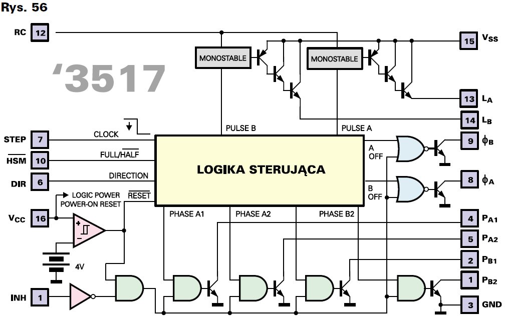 Silniki PM i HB sterowanie