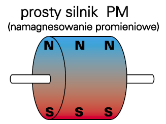 Podstawy silniki hybrydowe HB (ang.