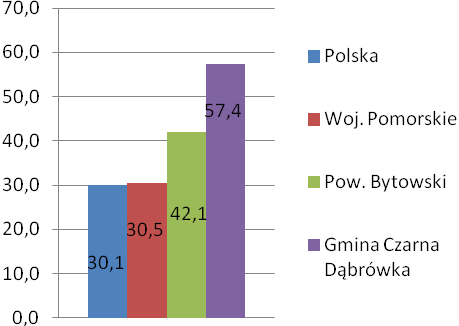 Strona19 Rycina 16 Liczba osób w gospodarstwach domowych, korzystających z pomocy społecznej oraz liczba dzieci, na które rodzice otrzymują zasiłek rodzinny.