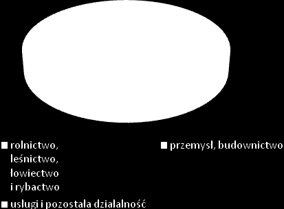 Strona40 Rycina 41 Parametry rynku pracy i działalności gospodarczej na terenie gminy Czarna Dąbrówka w 2014 r. 41.1 Struktura własnościowa firm na terenie Gminy Czarna Dąbrówka 41.