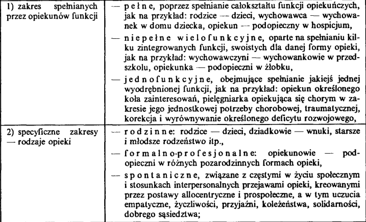 Typologia