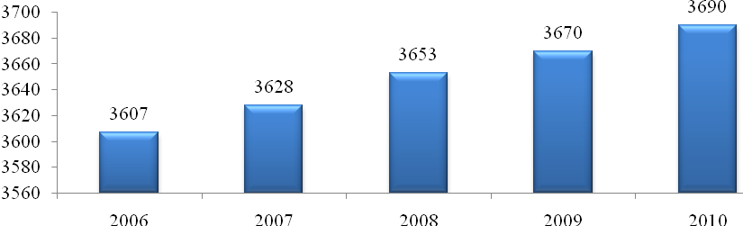 Na zasoby mieszkaniowe gminy składa się 3 690 mieszkań (w tym 1 461 w samym Chmielniku) o łącznej powierzchni użytkowej 170 232 m 2.