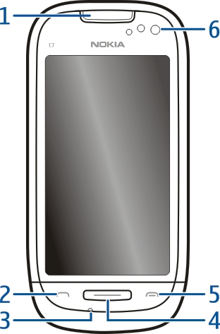 8 Szybki start Szybki start Klawisze i części Góra 1 Złącze mikro-usb 2 Wskaźnik ładowania 3 Złącze Nokia AV (3,5 mm) 4