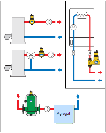 Instalacja Separator może być stosowany w instalacjach grzewczych i chłodniczych, co zapewnia sukcesywne usuwanie nadmiaru powietrza z obydwu rodzajów instalacji.