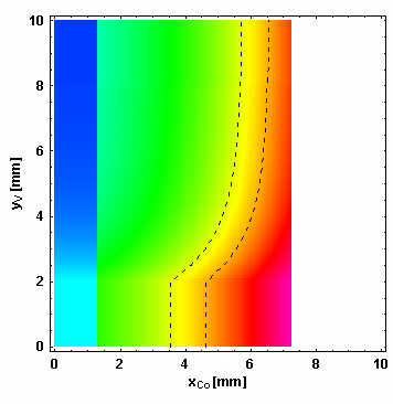 d V [nm] 2.3 V d 2 d 1 K 1eff [MJ/m 3 ].2 dco [nm] 3.2 2.2 1.4 Co -.43 Rys. 4.