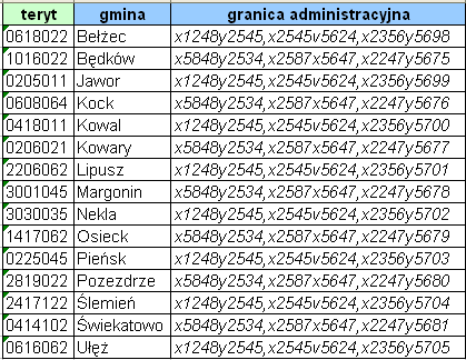 rzeki; Poligony granice, jeziora, lasy współrzędne geograficzne