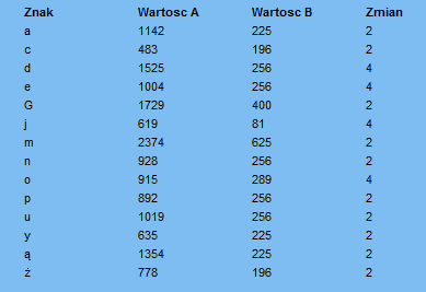 2.5 Podstrona upload pliku Aplikacja MYOCR została wyposażona w system uploadowania plików. Pozwala on nam na wrzucenie nowych obrazków bez używania klienta FTP.