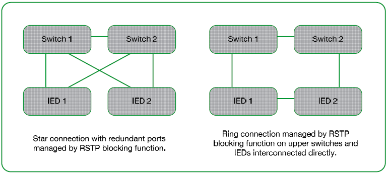 [Redundantny moduł Ethernet] Seria Px30 6 3 Protokoły 3.