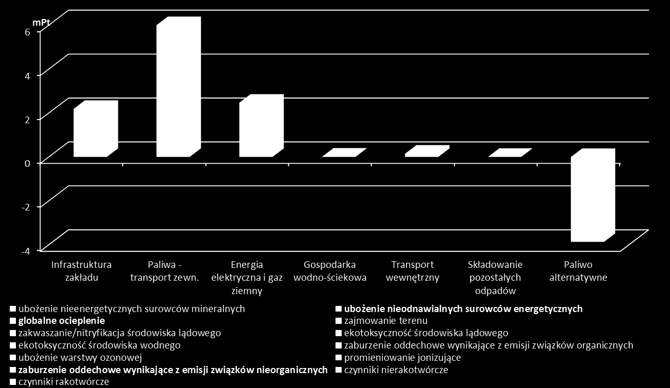 Rysunek 4.