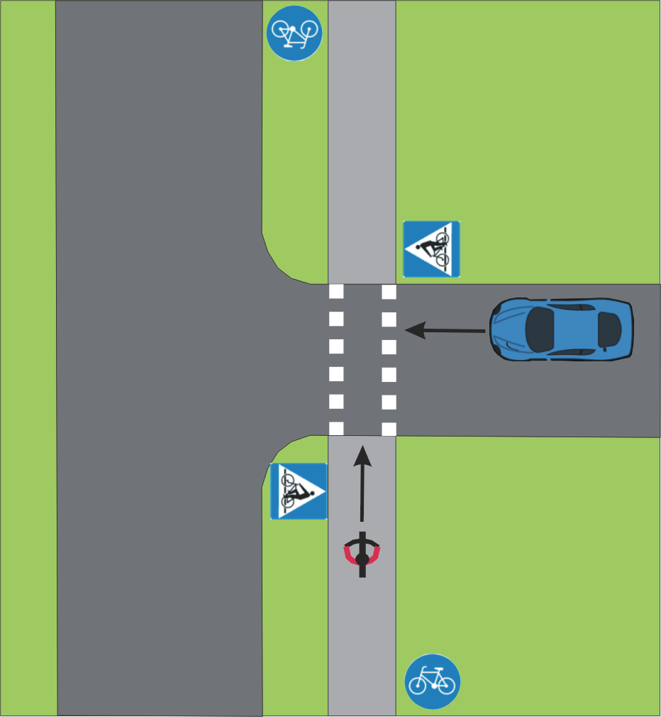 Przykład 1 Rowerzysta ma pierwszeństwo nad pojazdem. Rowerzysta ma pierwszeństwo na przejeździe rowerowym (na nim oraz bezpośrednio przed nim).