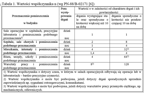 2. OCENA WPŁYWU