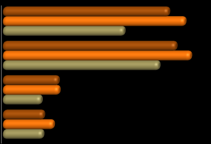 - 12 - Domy kultury, ośrodki kultury, kluby i świetlice w województwie małopolskim zorganizowały w 2013 r. 22,2 tys.