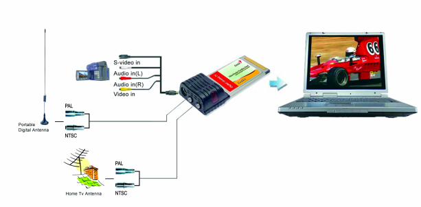 1.4 Wymagania systemowe Aby pomyślnie korzystać z rozwiązań VideoWonder CardBus Dual proszę się upewnić, że system spełnia następujące wymagania: Procesor Pentium III 1.