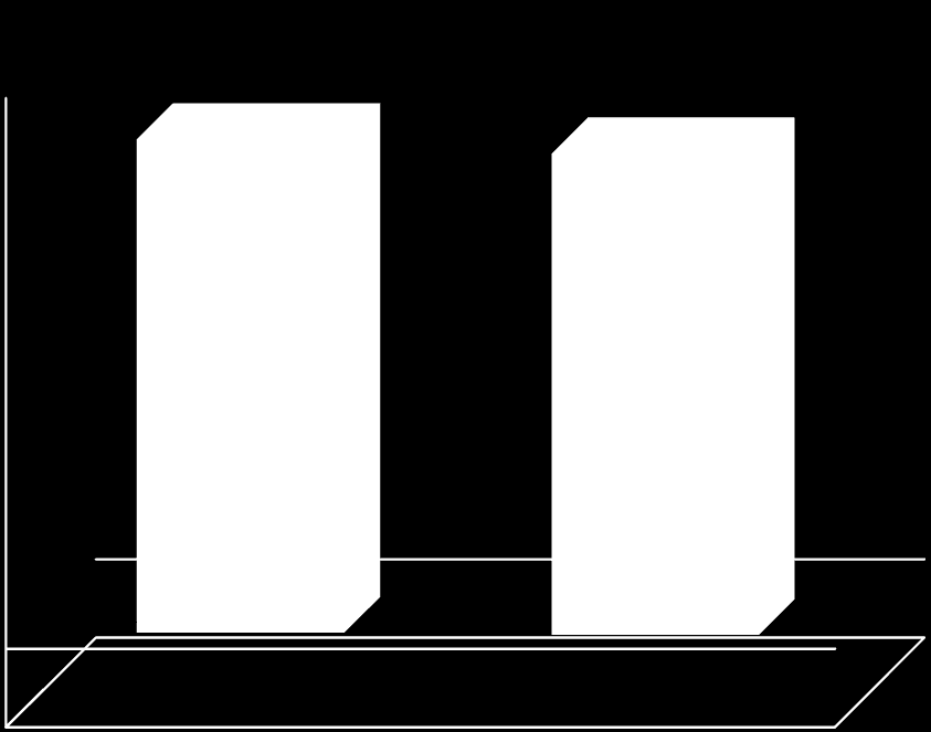 EBITDA (tys.