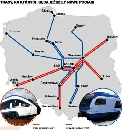 Mapa inwestycji kolejowych zrealizowanych, realizowanych oraz planowanych do roku 2020 Trasy Pendolino w Polsce Nowe inwestycje kolejowe Budowa kolei metropolitalnej w Trójmieście (połączenie Gdyni