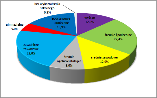 Wyszczególnienie 2010 2011 2012 2013 2014 ze wsi 93 117 111 84 121 z zagranicy 2 3 3 1 3 Wymeldowania ogółem, w tym: 296 324 262 259 287 do miast 191 206 151 161 161 na wieś 105 118 103 92 113 za