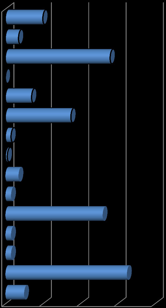 III. ANALIZA ZDARZEŃ Zdarzenia w 2012r.