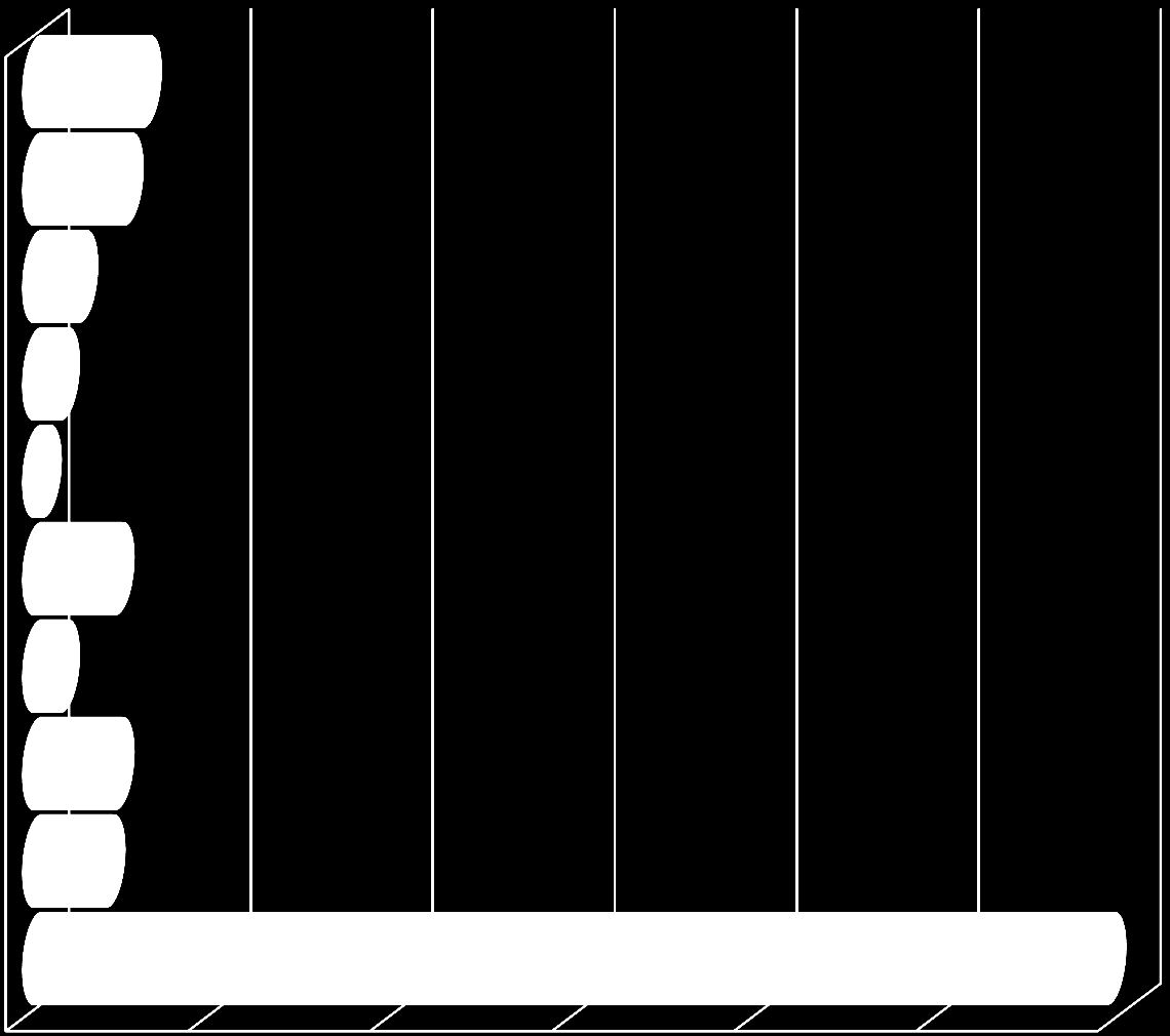 III. ANALIZA ZDARZEŃ Przyczyny pożarów w 2012r.