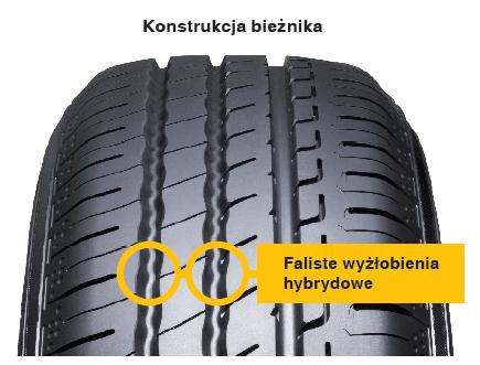 W środkowej części asymetrycznego bieżnika zlokalizowano 3 rowki, z których dwa posiadają faliste wyżłobienia hybrydowe.