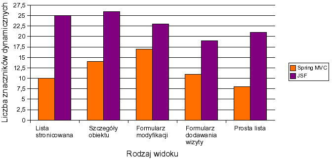 Liczba znaczników