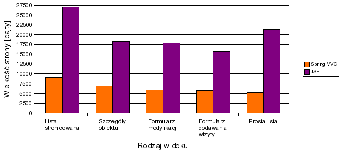 Wielkość