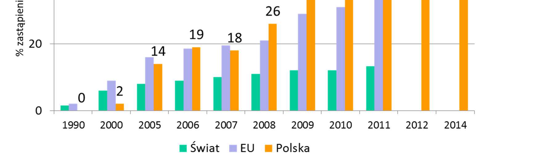 Zużycie paliw
