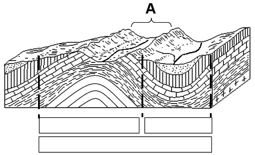 23. Na rysunku przedstawiono układ warstw skalnych i rzeźbę terenu. Wybrany obszar oznaczono literą A. (2 pkt) a) Uzupełnij rysunek.