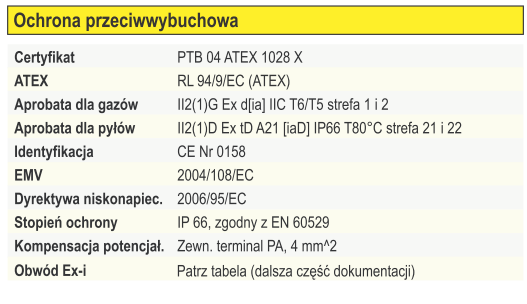 Siłownik Schischek