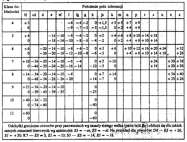 Tablica 7.