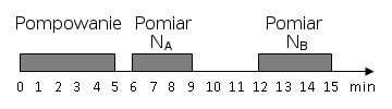 Tabela 1. Badanie zasięgu cząstek α w powietrzu. Odległość źródła Czas [s] Liczba zliczeń od detektora [cm] Dodatkowo: Sprawdź, czy promieniowanie α przechodzi przez kartkę papieru. 4.