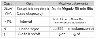 Wskaźniki TIMER ACTIVE, SET i RELEASE Przycisk podświetlania i blokady Naciśnij krótko przycisk podświetlania/ blokady (7) aby podświetlić panel kontrolny.