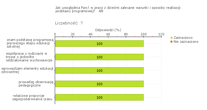 Wykres 1o Typ pytania: Pytanie wielokrotnego wyboru Treść pytania: Które z zalecanych warunków i sposobów realizacji podstawy programowej wykorzystują nauczyciele w swojej pracy?