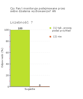 Obszar badania: Podejmowane działania wychowawcze są monitorowane i modyfikowane w razie potrzeb.