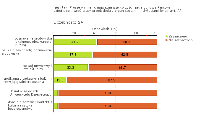 poznawanie swojej małej ojczyzny, stawanie się świadomymi obywatelami, patriotami - nabywanie właściwych postaw społecznych i patriotycznych.
