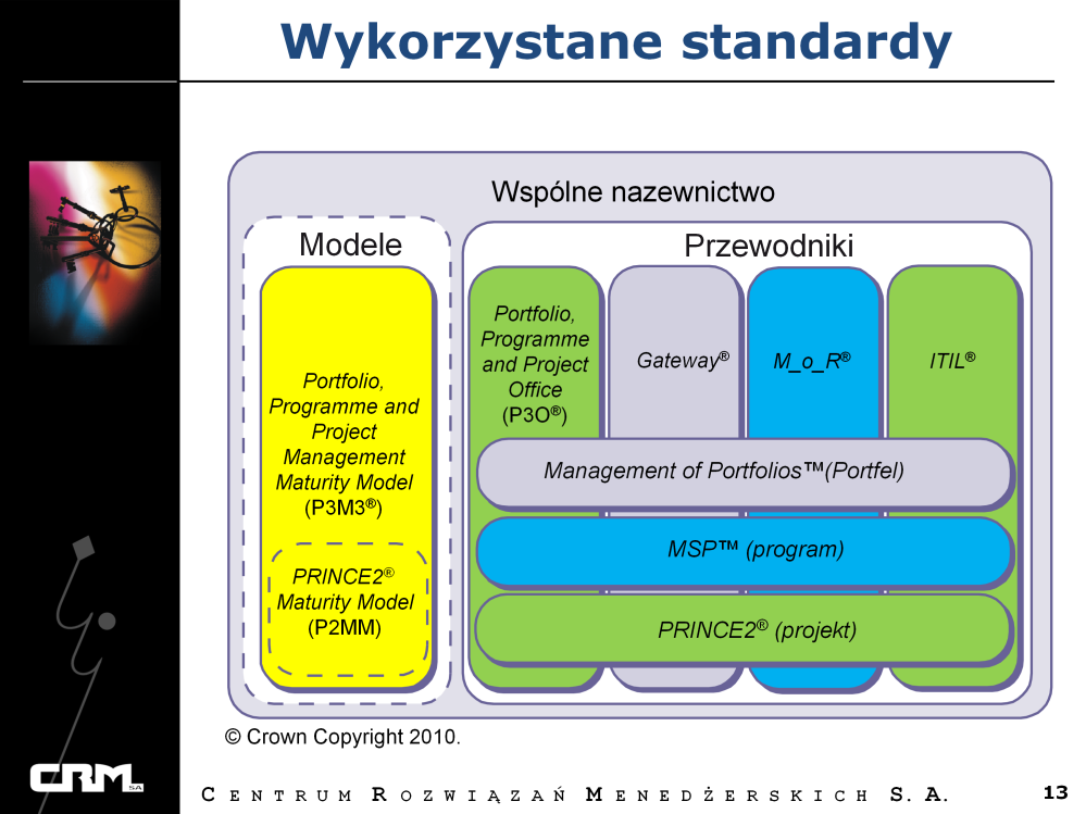 CRM SA dostarczył do projektu: - jako ATO poprzez szkolenia i warsztaty wiedzę w zakresie: PRINCE2, MSP,