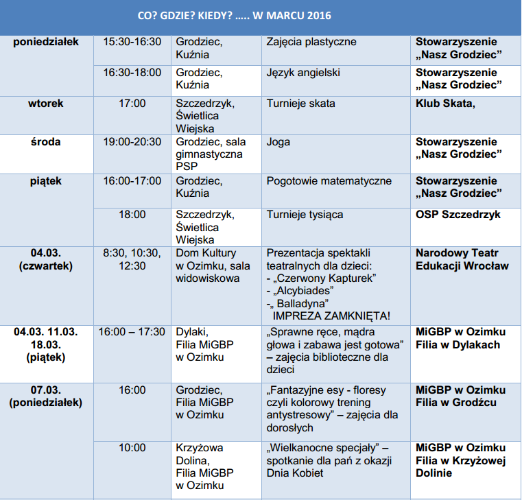 Gmina Ozimek Ekspozycja wystaw: Co: Poezja jest magiczną stroną życia Kiedy: 07-31.03.