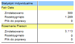 Wybieranie osób rozstrzygających. Aby dowiedzieć się, którzy wolontariusze są już rozstrzygającymi, wygeneruj raport z książki adresowej organizacji.