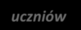 W ramach I etapu: przeprowadzono 2 707 godziny zajęć w liceach i 2700 godzin w technikach przeprowadzono 983 godziny zajęć na uczelniach opracowano 300 scenariuszy zajęć on-line liczba uczniów