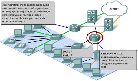 Architektura sieci Jakość usług wymagania w sieciach konwergentnych zmieniają