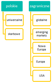 Co warto wiedzieć o funduszach obligacji?