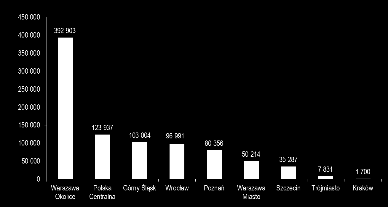 Podobna sytuacja jak w Błoniu ma miejsce w okolicach Piotrkowa Trybunalskiego.