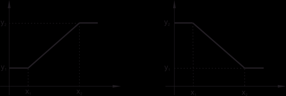 nie A48 Potencjometr falownika Y 1-100.0 100.0 % 0.0 T A49 Potencjometr falownika Y 2-100.0 100.0 % 100.