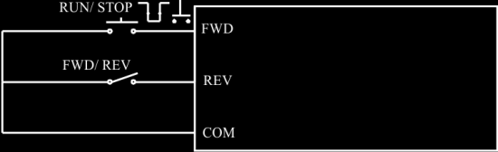 F05 = 1; F05 = 4; F05 = 3 FWD REV Bieżący stan Rozkaz Poziom niski STOP FWD Poziom wysoki STOP REV X FWD STOP X REV STOP Cyfra 2 : 0) Sterowanie z listwy zaciskowej zablokowane po załączeniu