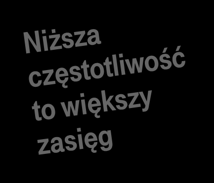 oraz wewnątrz budynków Szeroki dostęp do szybkiej transmisji danych z przepływnościami właściwymi dla technologii HSPA+ Gęsta sieć