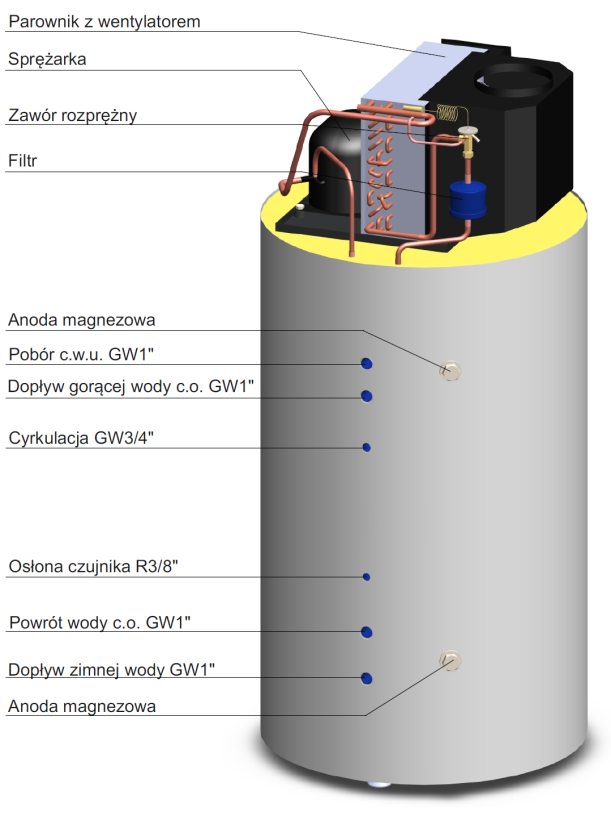 5.19. Schemat hydrauliczny pompy ciepła Rys.