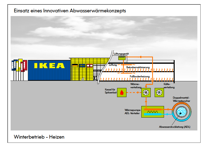 IKEA
