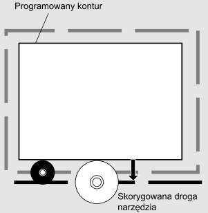 Frezarki sterowane numerycznie wyposażone są w magazyny narzędzi typu łańcuchowego, tarczowego i do wrzeciona narzędziowego przenoszone są za pomocą dodatkowego urządzenia zwanego zmieniaczem. Rys. 8.