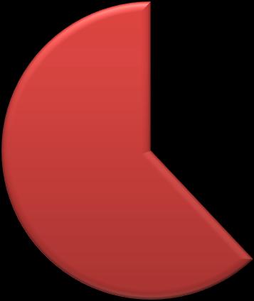 ich